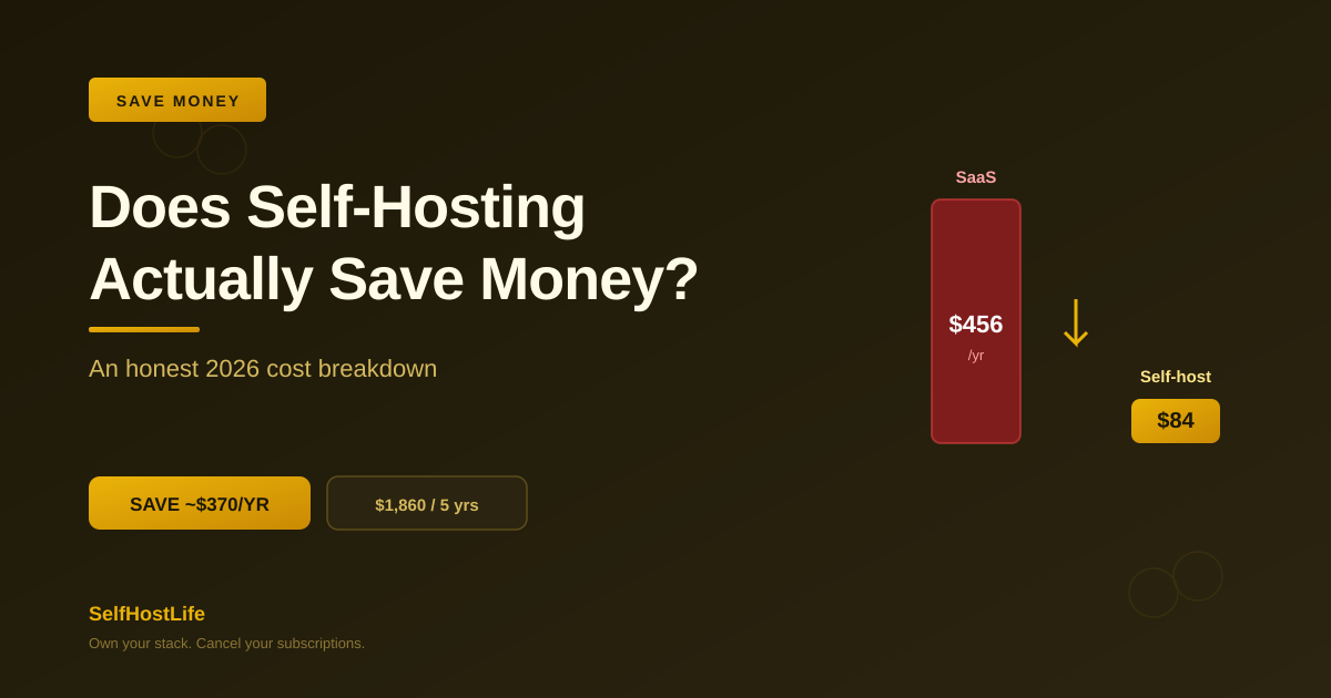 Does self-hosting save money — honest 2026 cost breakdown