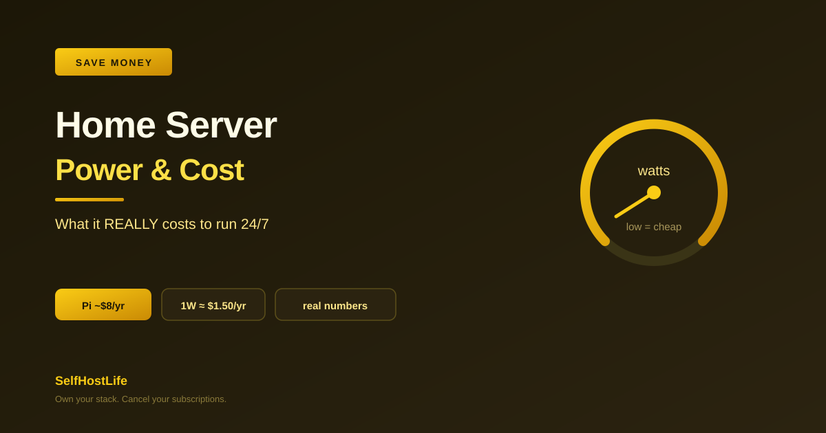 Home server power consumption 2026 — real cost to run a server 24/7