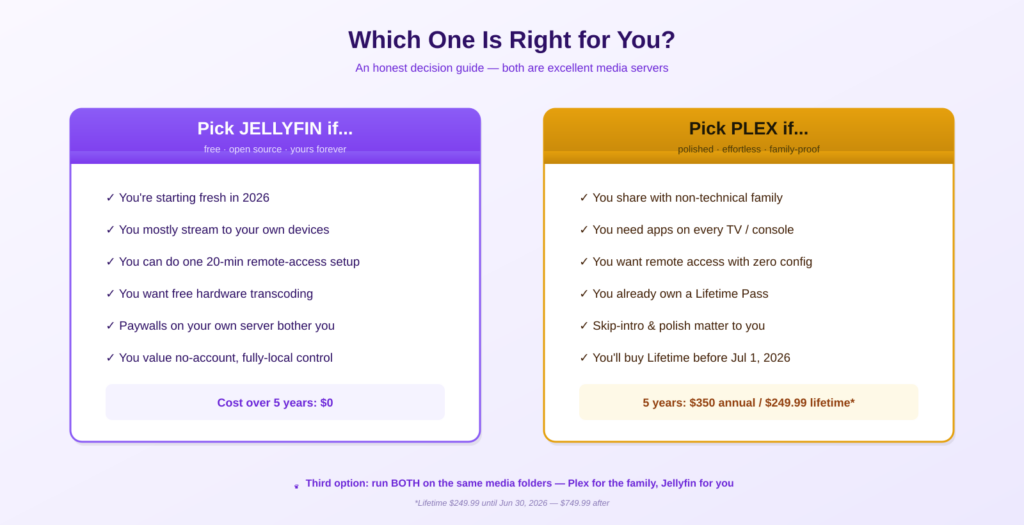 Jellyfin vs Plex decision guide — which media server to pick