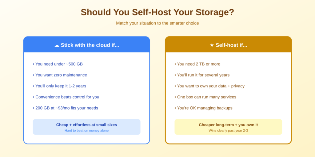 Should you self-host your storage decision guide