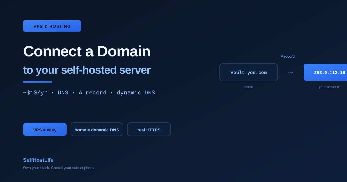Domain name for self-hosting 2026 — connect a domain to your server