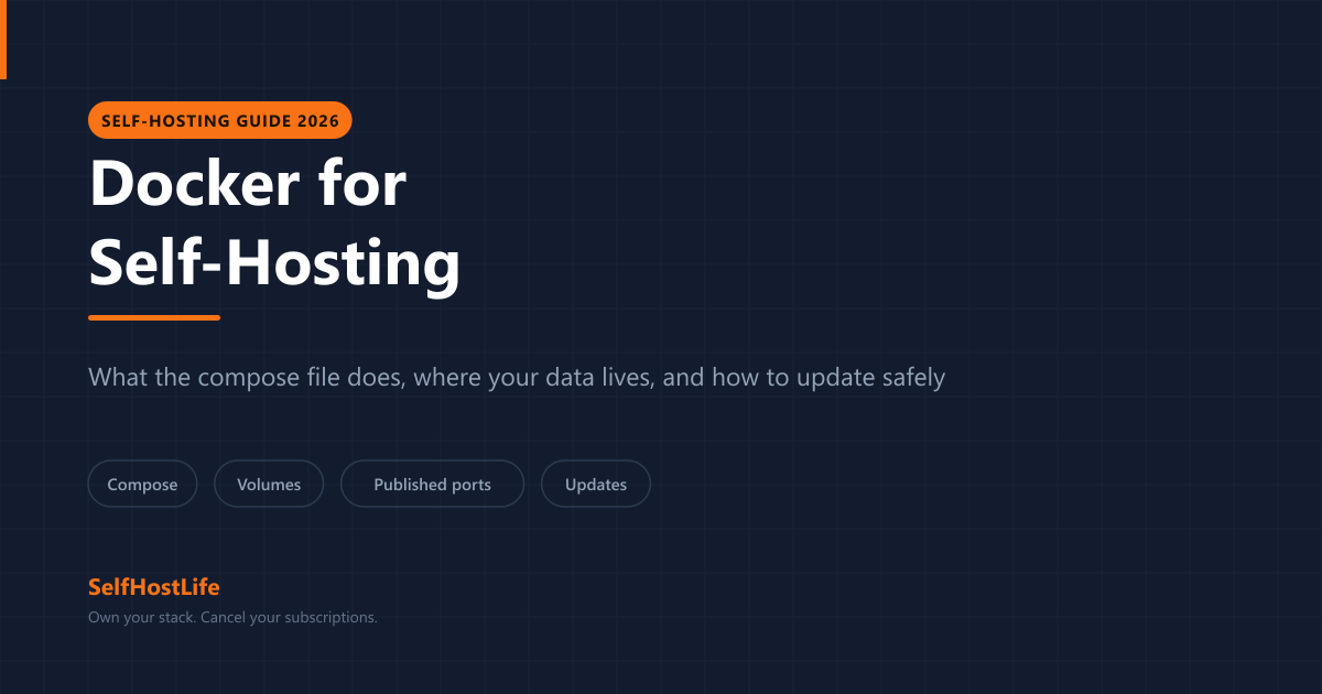Docker for self-hosting — compose files, volumes, published ports, and updates