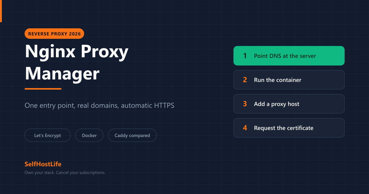 Nginx Proxy Manager reverse proxy — one entry point routing subdomains to self-hosted apps with HTTPS