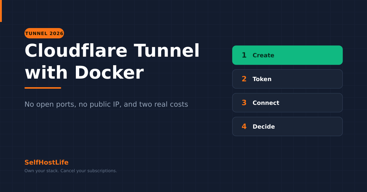 Cloudflare Tunnel with Docker — outbound-only connections, compose setup, and the trade-offs