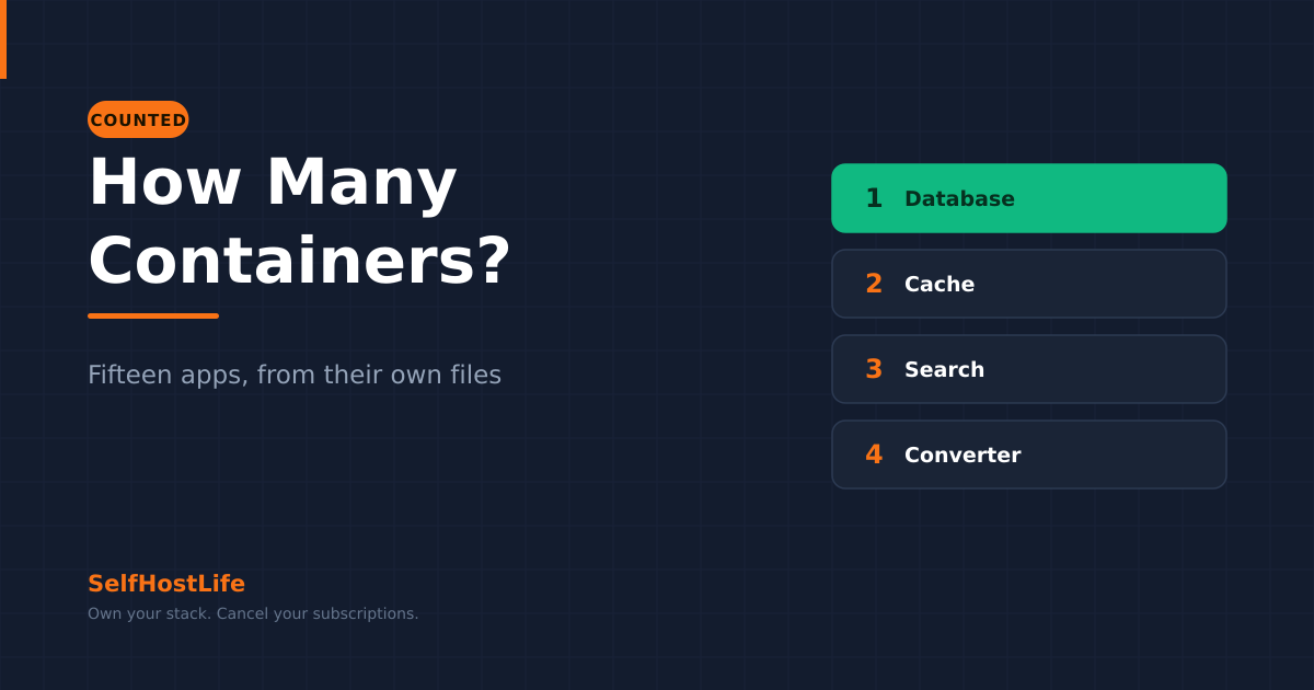 How many containers a self-hosted app needs — fifteen projects counted from their own compose files