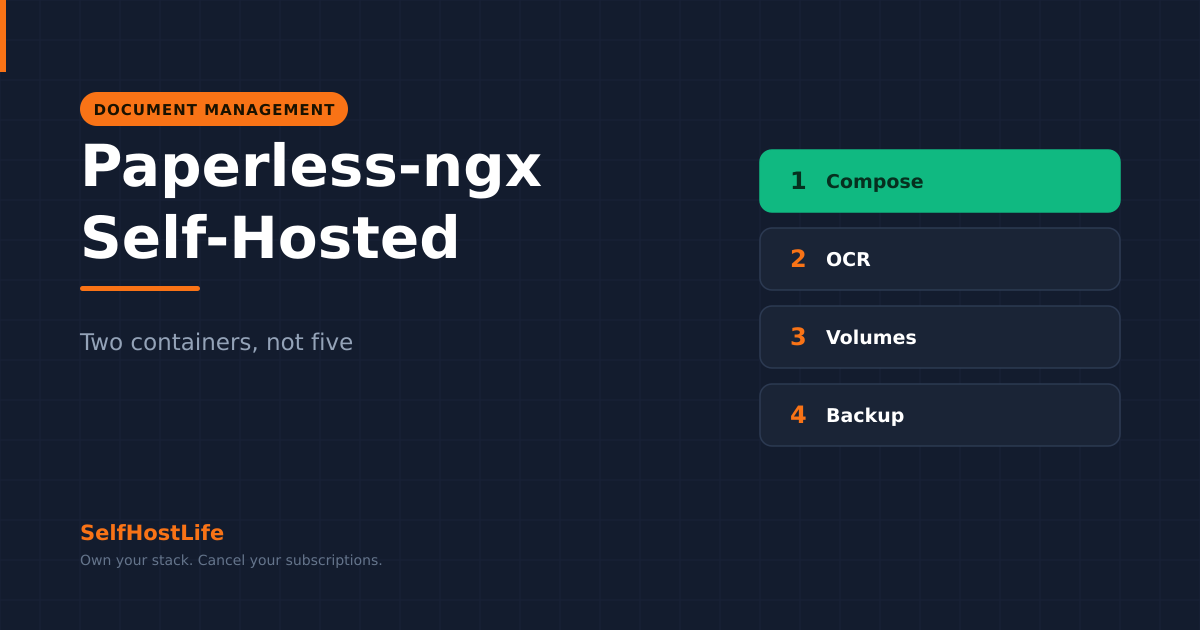 Paperless-ngx self-hosted — compose files, OCR cost, where documents live, and what a backup must include