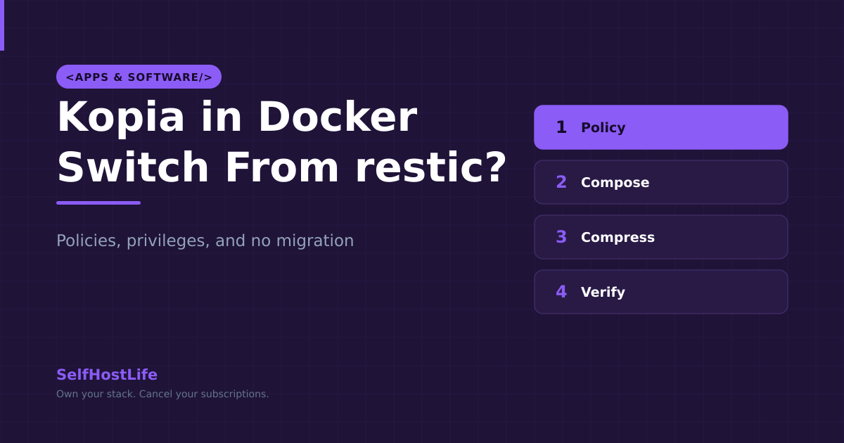 Kopia backup in Docker — repository policies, the privileged compose file, compression defaults, and verifying a snapshot